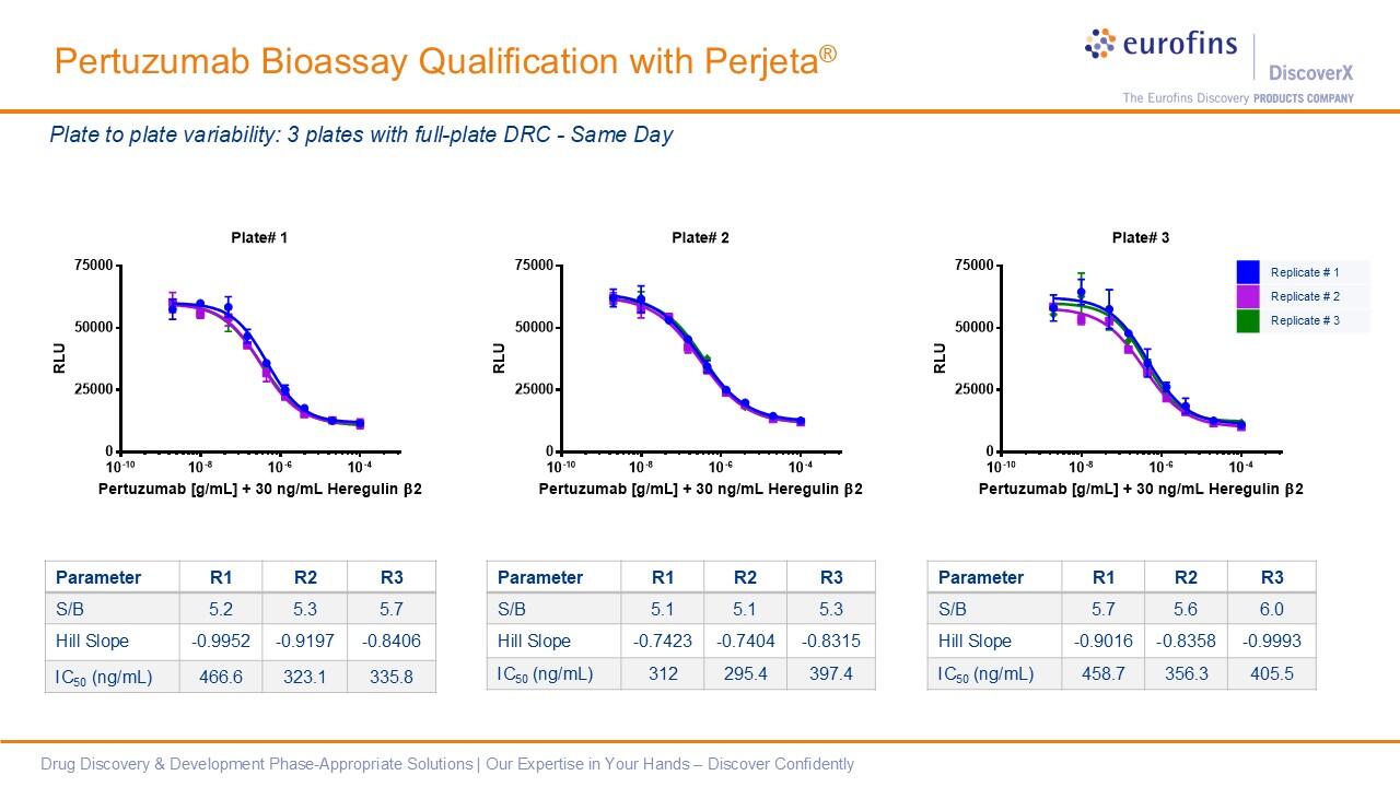PathHunter® Pertuzumab Bioassay Kit